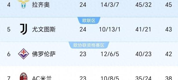 意大利足球联赛即将开启新赛季，预测赛况未定